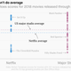 Image for article titled When Rotten Tomatoes rates Netflix original movies, it can only go one of two ways